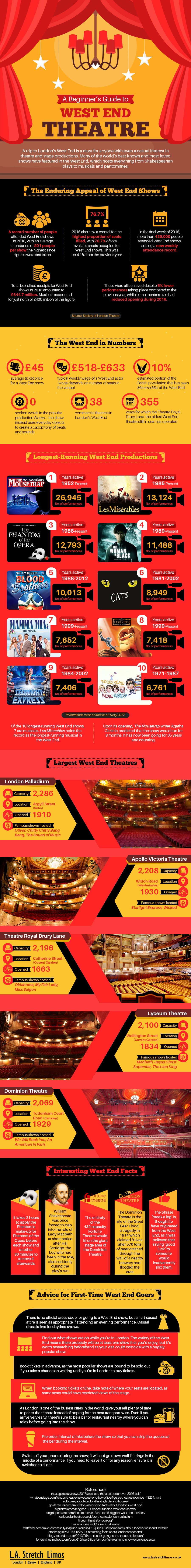 west end theatre guide