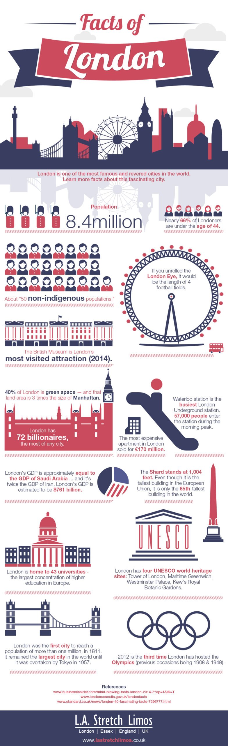 Facts-of-London-Info-graphic