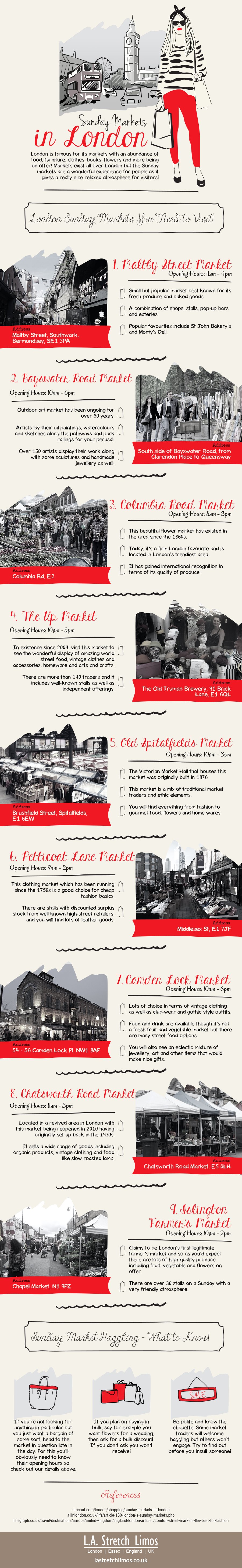 Sunday Markets In London infographic