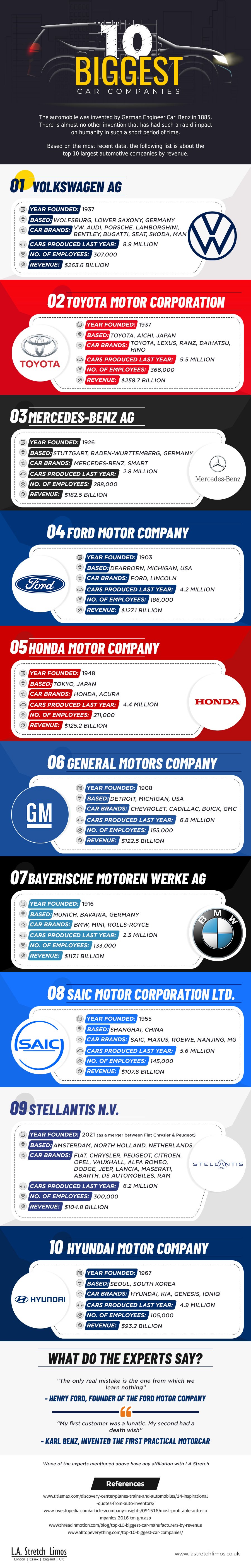 10-Biggest-Car-Companies